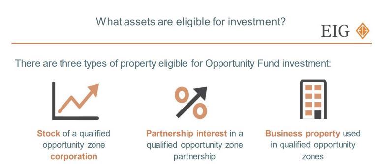 Opportunity Zone pic