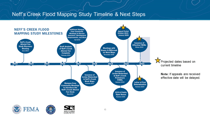 Neffs Creek Flood Mapping Study Timeline and Next Steps graphic_6.2019