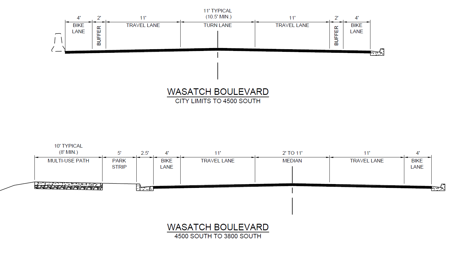 Typical Section of the project