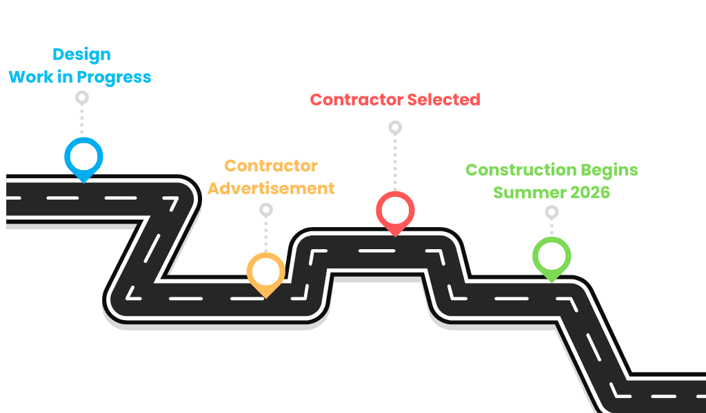 Parkview Drive Timeline