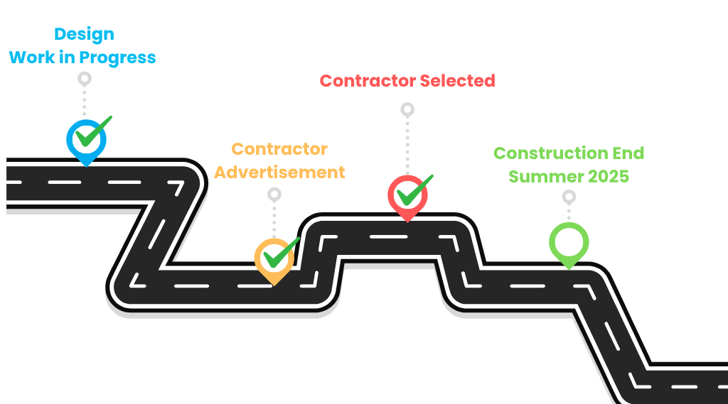 Orchard Drive Timeline